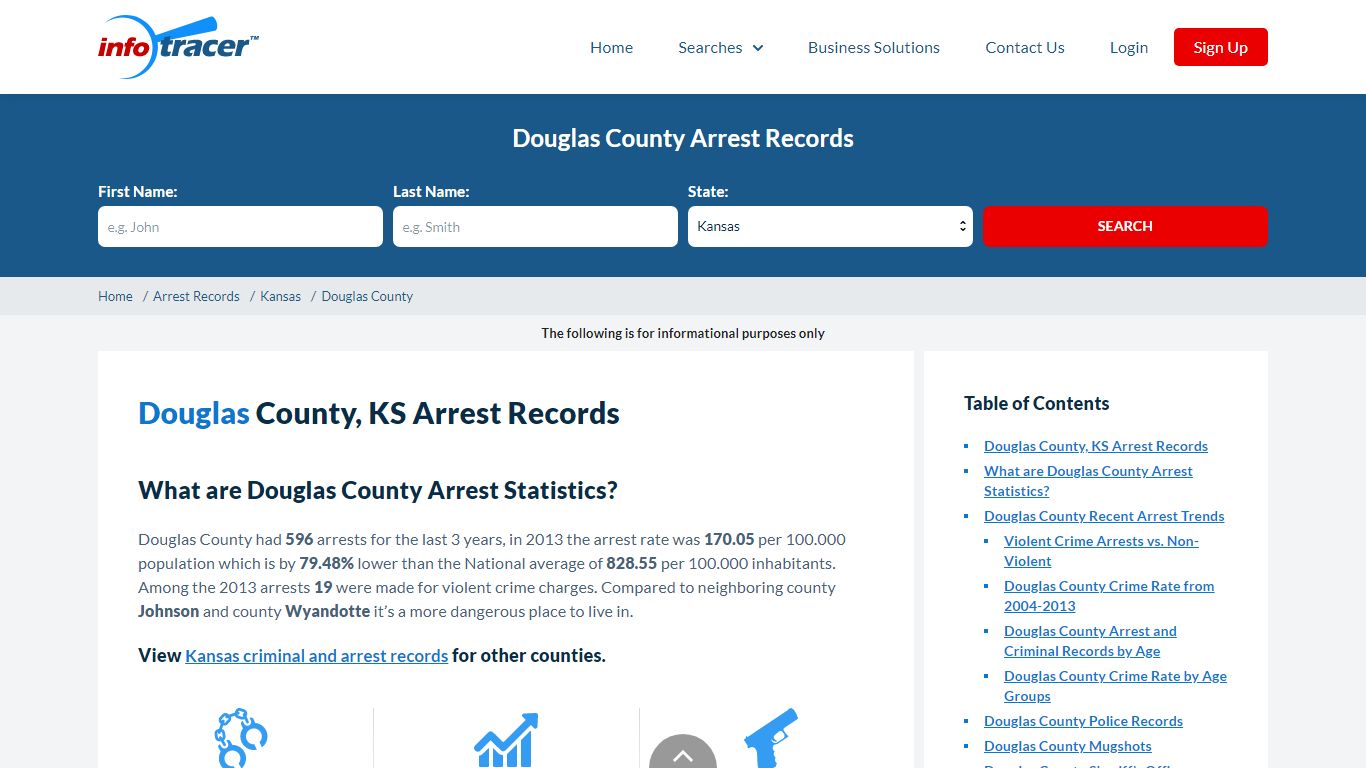 Douglas County, KS Arrests, Mugshots & Jail Records ...